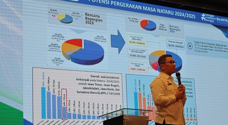 Puncak Mudik Kedua Libur Nataru H-4 dan H-3, Dishub Sumut Pastikan Kelancaran Arus Perjalanan